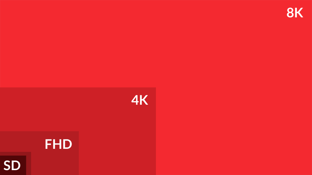 Wizualizacja różnic w rozdzielczości SD, HD, 4K i 8K